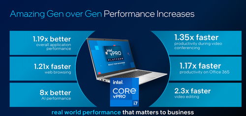 CES 2021 英特爾發布11代酷睿新品，12代處理器同步亮相引領計算機應用革新