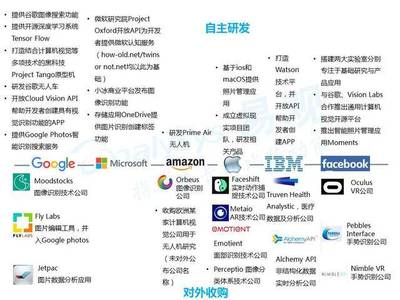 人工智能浪潮下的計(jì)算機(jī)視覺應(yīng)用——2016年軟件開發(fā)趨勢(shì)與挑戰(zhàn)