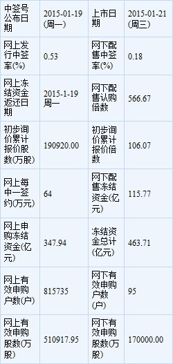 中文在線1月21日上市定位分析 互聯網產品戰略與市場前景