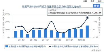 價值投資之致遠 東易日盛如何以互聯網之力破解家裝行業痛點