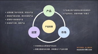 互聯網公司中，產品、市場和運營的三角關系 利用互聯網經營產品